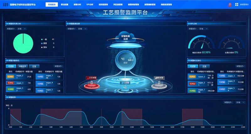 微信小程序定制：从生活琐事到企业营销的新选择